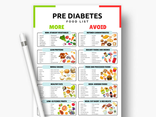 Pre Diabetes Food Chart Type 2 Diabetes Food Prediabetes Food Chart, Grocery List Chart Printable & Editable