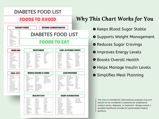 Diabetes Food Chart: Meal Plan & Grocery List (Digital Download)