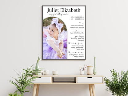 Editable Baby First Birthday Milestone Board, Photo Poster (Digital Download)