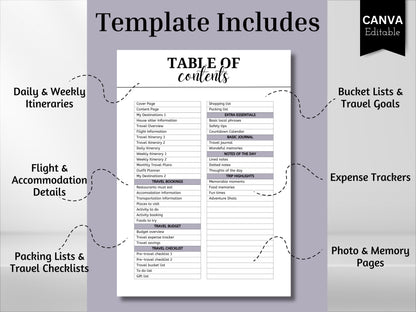 Travel Planner Bundle: 50-Page Itinerary Template (A4 & US Letter) (Digital Download)