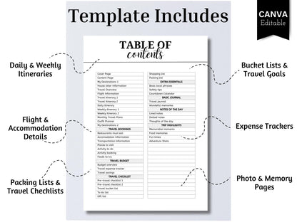 50-Page Travel Planner Bundle: Itinerary, Organizer, Journal (Digital Planner)