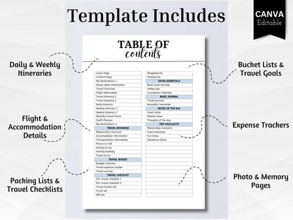 Downloadable Travel Itinerary Template for Canva – 50 Page Editable Travel Planner