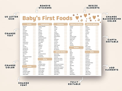 Boho Baby First Foods Checklist: Editable Weaning Chart (Digital Download)