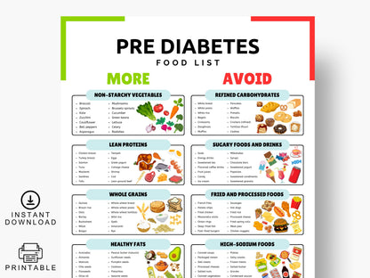 Pre Diabetes Food Chart Type 2 Diabetes Food Prediabetes Food Chart, Grocery List Chart Printable & Editable