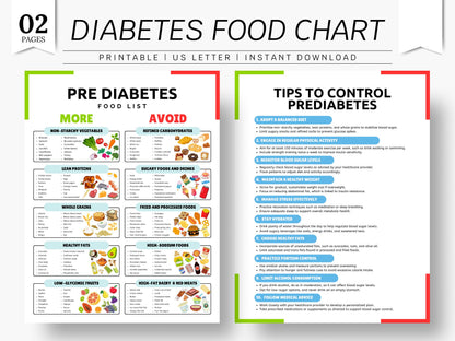 Pre Diabetes Food Chart Type 2 Diabetes Food Prediabetes Food Chart, Grocery List Chart Printable & Editable