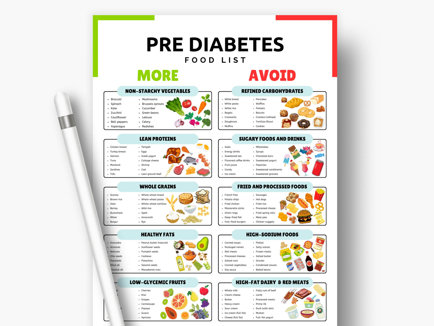 Pre Diabetes Food Chart Type 2 Diabetes Food Prediabetes Food Chart, Grocery List Chart Printable & Editable