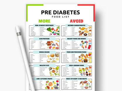 Pre Diabetes Food Chart Type 2 Diabetes Food Prediabetes Food Chart, Grocery List Chart Printable & Editable