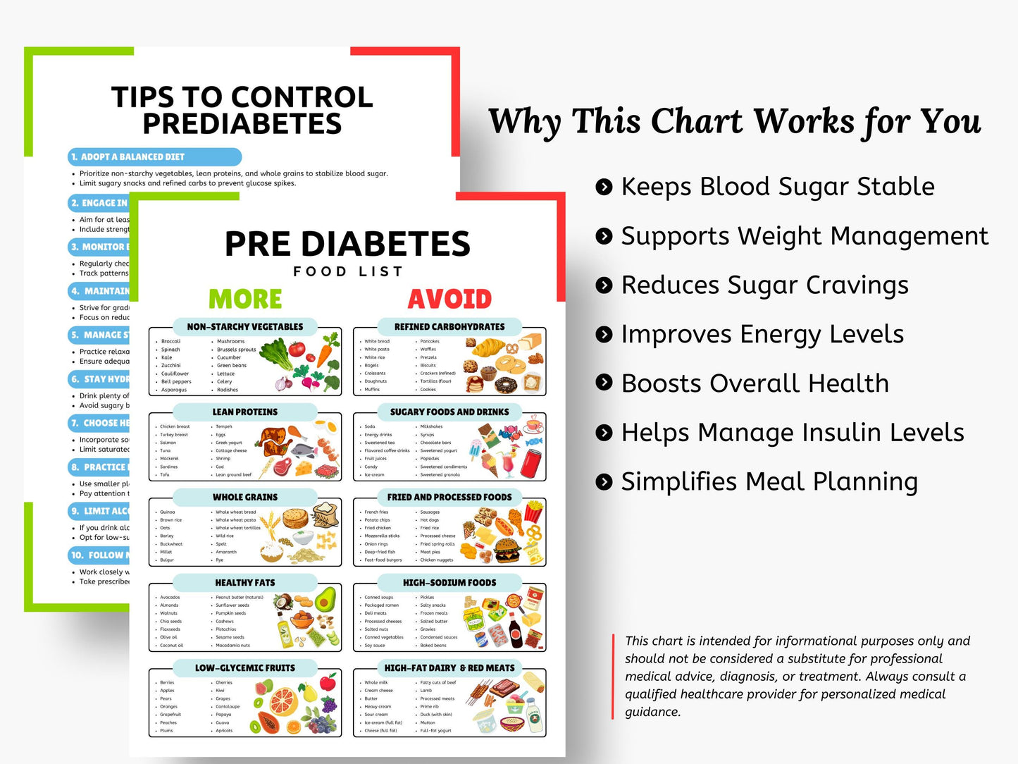 Pre Diabetes Food Chart Type 2 Diabetes Food Prediabetes Food Chart, Grocery List Chart Printable & Editable