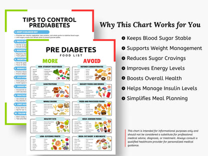 Pre Diabetes Food Chart Type 2 Diabetes Food Prediabetes Food Chart, Grocery List Chart Printable & Editable