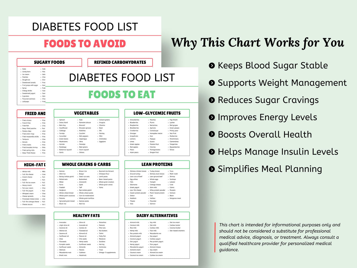 Diabetes Food Chart: Meal Plan & Grocery List (Digital Download)