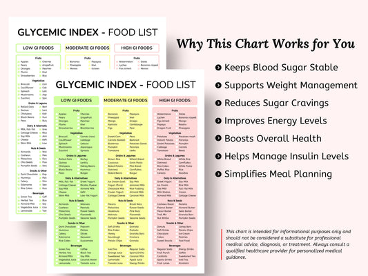 Glycemic Index Food List: Low, Moderate & High GI (Printable)