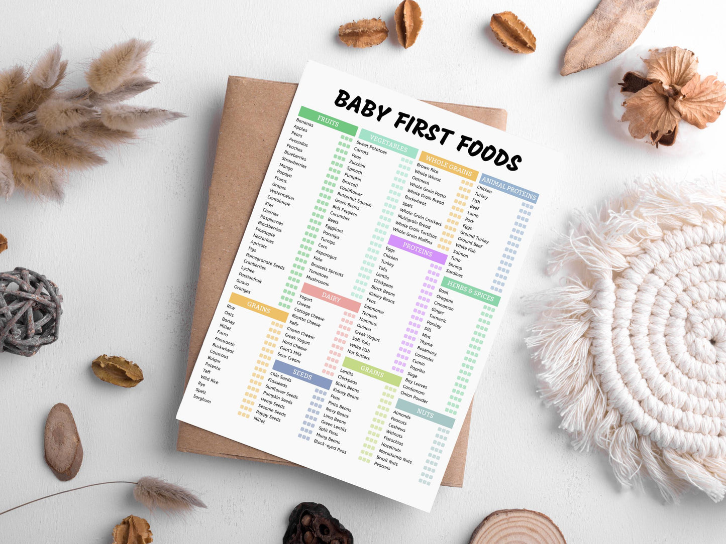Checkliste für Babys erste Beikost: Bearbeitbarer Allergie-Tracker (Sofort-Download)
