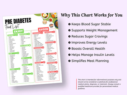 Pre-Diabetes Food Chart: Printable Grocery List (US Letter)