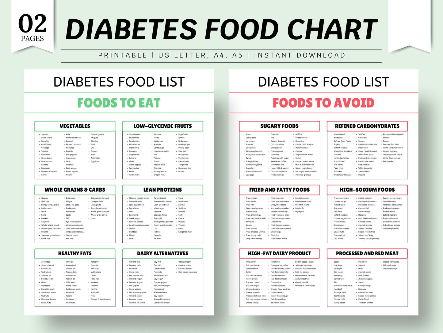 Diabetes Food Chart: Meal Plan & Grocery List (Digital Download)