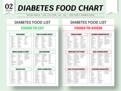 Diabetes Food Chart: Meal Plan & Grocery List (Digital Download)