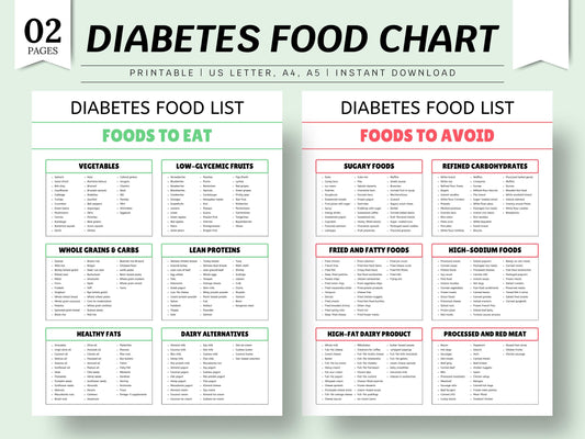 Diabetes Food Chart: Meal Plan & Grocery List (Digital Download)