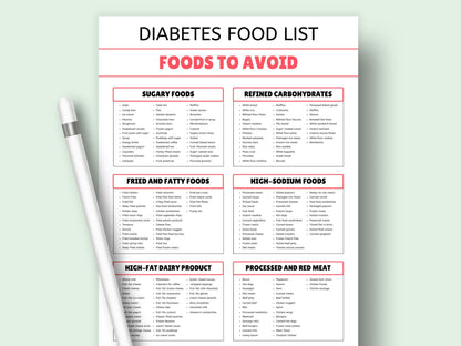 Diabetes Food Chart: Meal Plan & Grocery List (Digital Download)