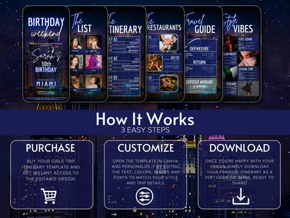 Blue Birthday Travel Itinerary Template: Canva Editable Vacation Planner (Digital Download)