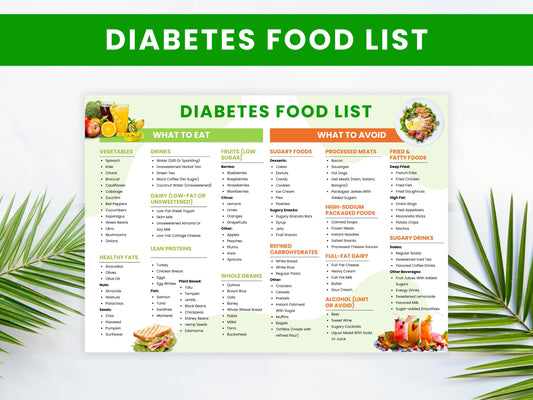 Diabetes Food List Printable, Food Guide Planner (Digital Download)