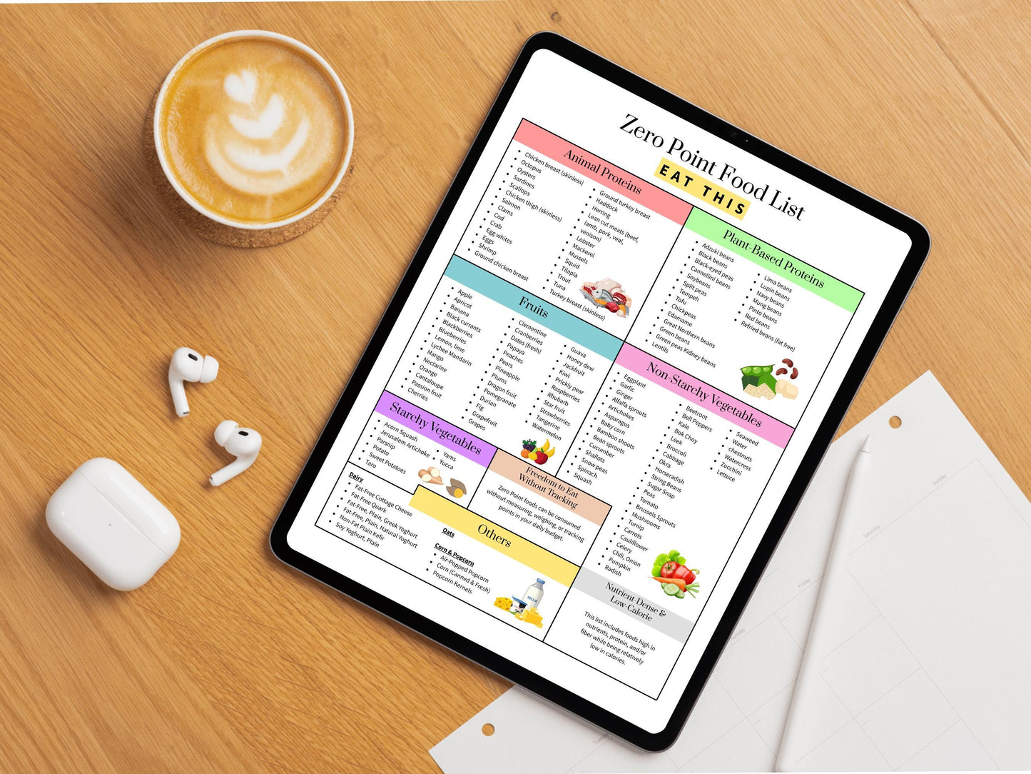 Zero Point Food List Printable, Weight Watchers Food Guide, Weight Loss Food Chart, Diet Food List, Digital Download, US Letter Printable