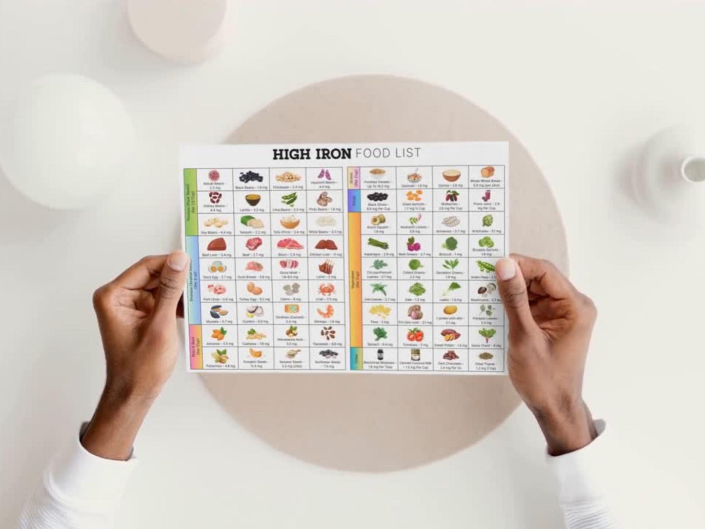 High Iron Food List Printable, Iron Rich Food List, Anemia Diet List, List Of Food with Iron, Iron Food Guide, Iron Food Chart