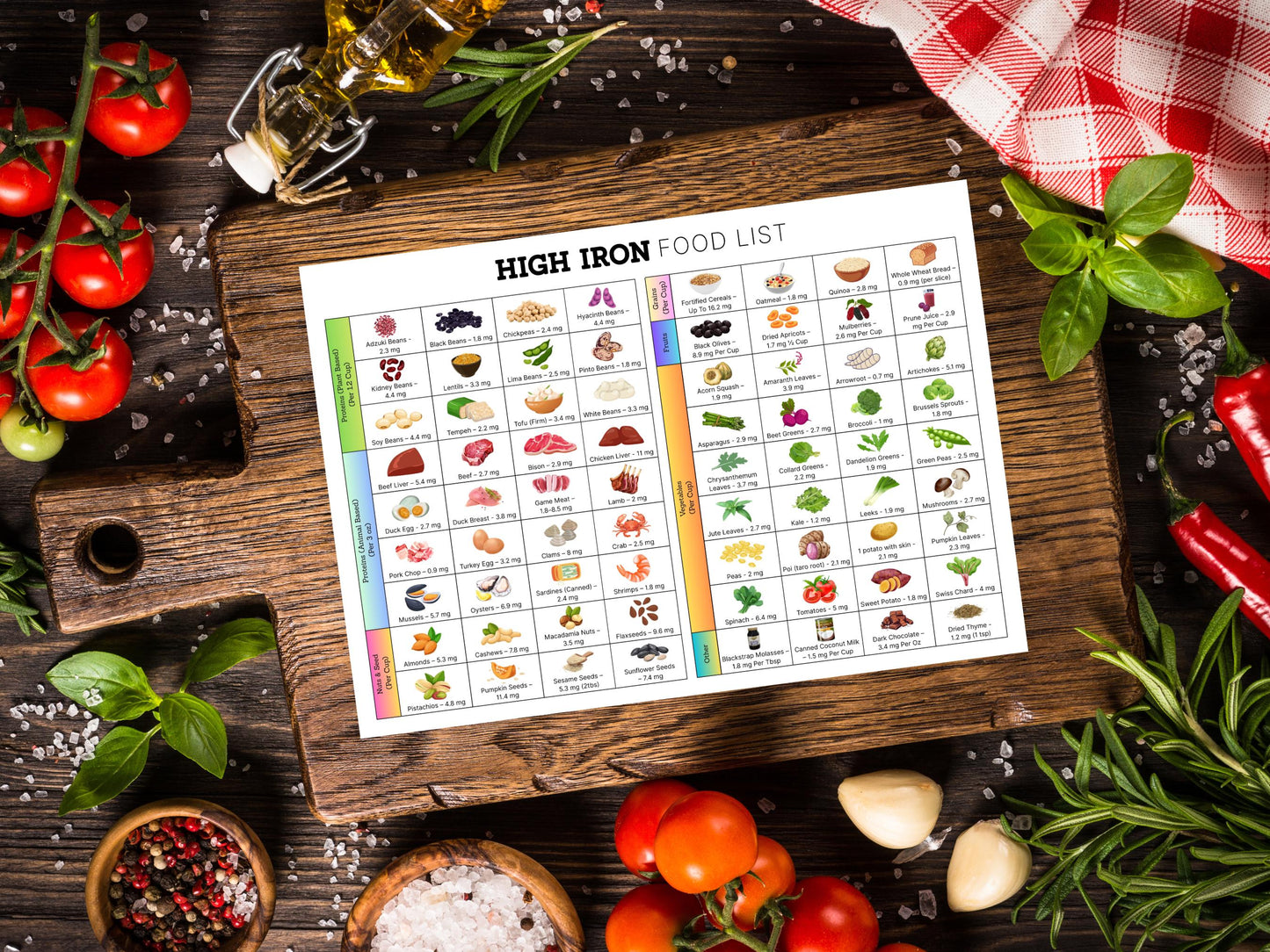 High Iron Food List Printable, Iron Rich Food List, Anemia Diet List, List Of Food with Iron, Iron Food Guide, Iron Food Chart
