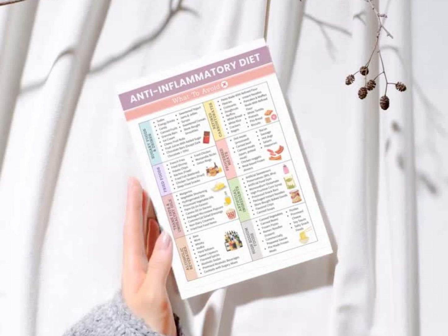 Anti-Inflammatory Meal Guide Printable, Anti Inflammatory Food Diet, Anti-Inflammatory Diet Food Chart, Meal Planning, Instant Download