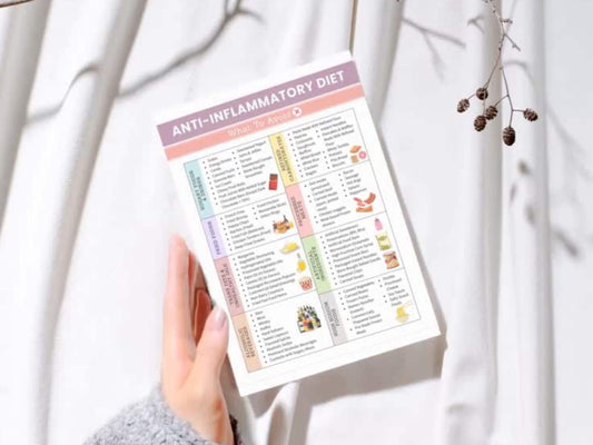 Anti-Inflammatory Meal Guide Printable, Anti Inflammatory Food Diet, Anti-Inflammatory Diet Food Chart, Meal Planning, Instant Download