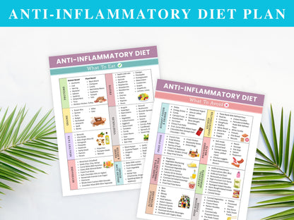 Anti-Inflammatory Meal Guide Printable, Anti Inflammatory Food Diet, Anti-Inflammatory Diet Food Chart, Meal Planning, Instant Download