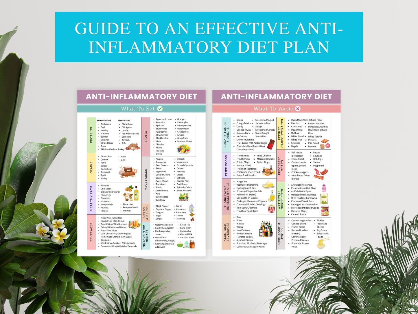 Anti-Inflammatory Meal Guide Printable, Anti Inflammatory Food Diet, Anti-Inflammatory Diet Food Chart, Meal Planning, Instant Download