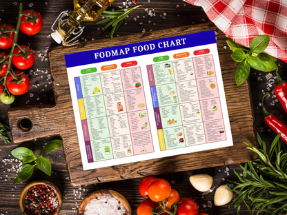 FODMAP Food Chart Printable, IBS Diet Guide, Low Fodmap Food List, Nutrition Guide, Gut Helath, IBD Meal Plan, Instant Download