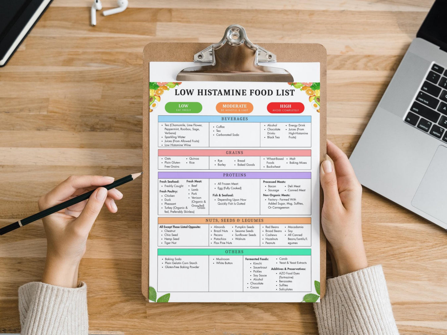 Low Histamine Food List, Printable Low Histamine Food Diet, Low Histamine Grocery List, Low Carb Food Guide, Instant Download