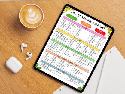 Low Histamine Food List, Printable Low Histamine Food Diet, Low Histamine Grocery List, Low Carb Food Guide, Instant Download