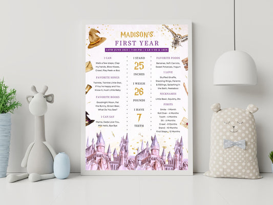 Wizard Birthday Milestone Board, Editable First Birthday Milestone, Magical 1st Birthday Poster, The Chosen One Birthday Milestone