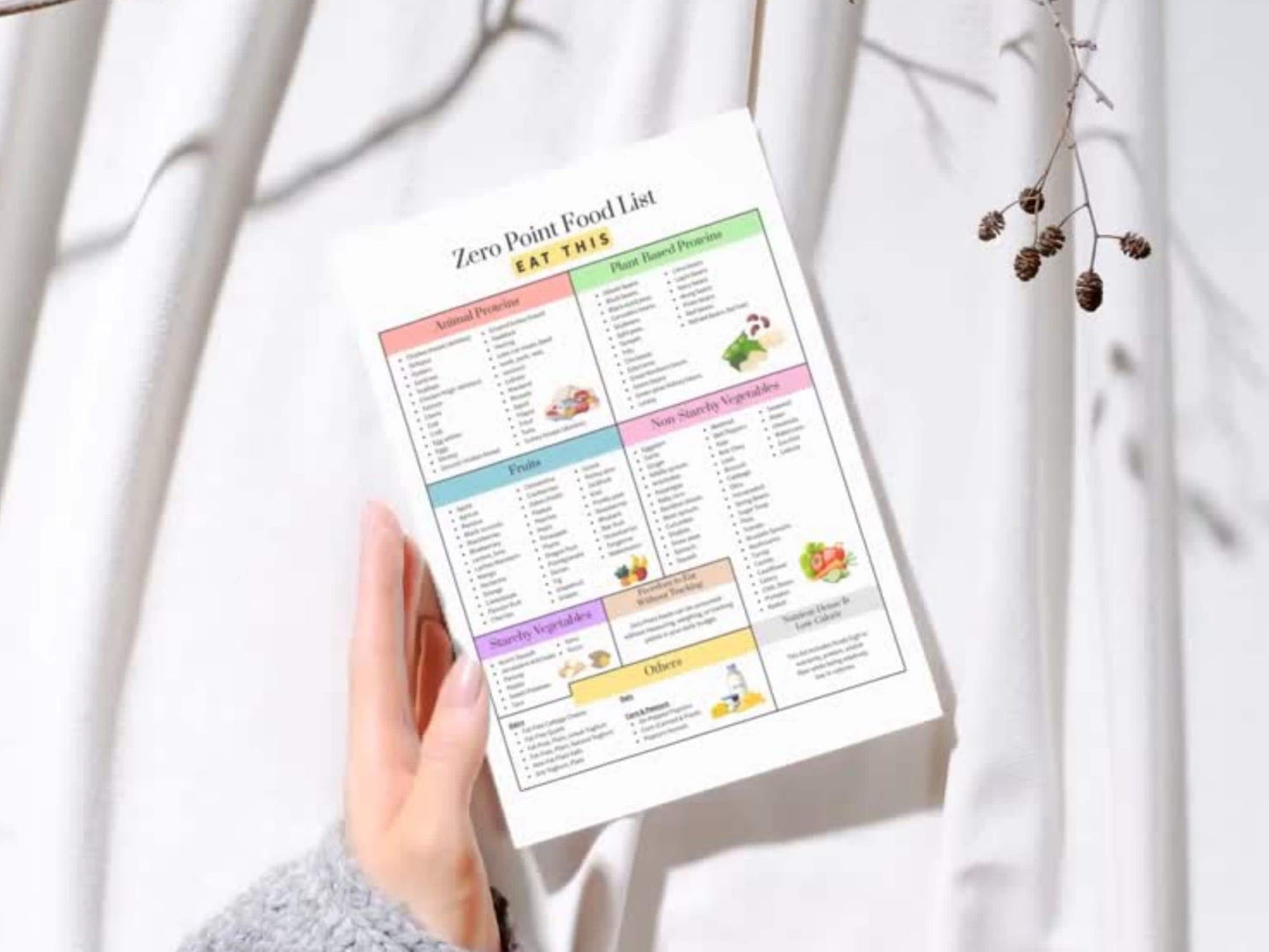 Zero Point Food List Printable, Weight Watchers Food Guide, Weight Loss Food Chart, Diet Food List, Digital Download, US Letter Printable