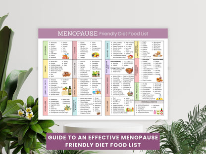 Menopause Diet Food List PDF, Printable Menopause Food Guide, Menopause Food Chart For Hormone Support, Instant Download