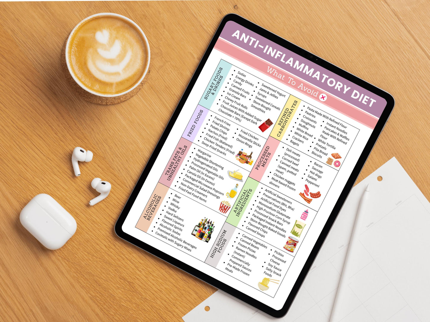 Anti-Inflammatory Meal Guide Printable, Anti Inflammatory Food Diet, Anti-Inflammatory Diet Food Chart, Meal Planning, Instant Download