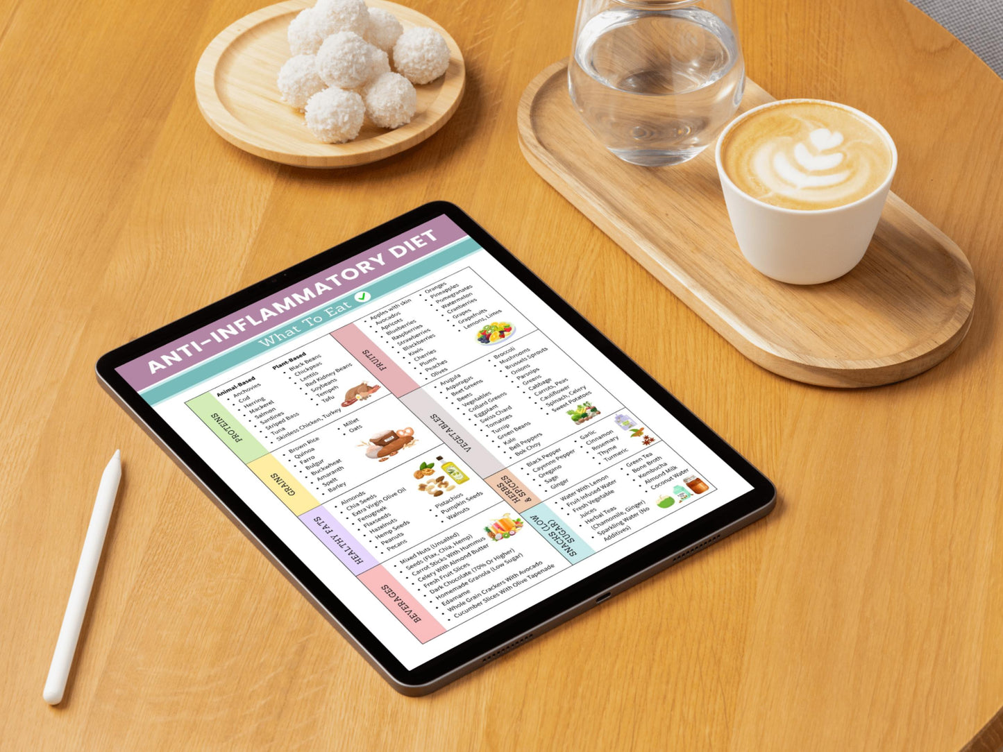 Anti-Inflammatory Meal Guide Printable, Anti Inflammatory Food Diet, Anti-Inflammatory Diet Food Chart, Meal Planning, Instant Download
