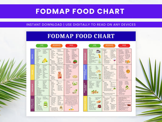 FODMAP Food Chart Printable, IBS Diet Guide, Low Fodmap Food List, Nutrition Guide, Gut Helath, IBD Meal Plan, Instant Download